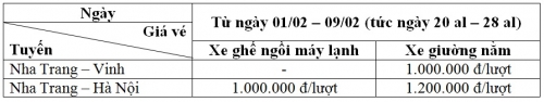 Giá vé : Trước Tết Nguyên đán Tân Sửu 2021 (từ 01/02/2021 - 09/02/2021)