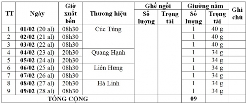 Lịch chạy xe tuyến từ NHA TRANG - VINH - HÀ NỘI