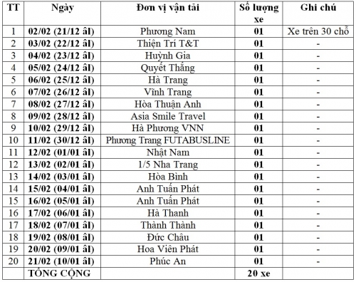 Thời gian xe trực dự phòng từ ngày 02/02/2021 đến hết ngày 21/02/2021 tức từ ngày (21 tháng Chạp năm Canh Tý đến hết ngày 10 tháng Giêng năm Tân Sửu)