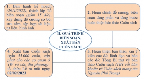 GIỚI THIỆU CUỐN SÁCH CỦA ĐỒNG CHÍ TỔNG BÍ THƯ NGUYỄN PHÚ TRỌNG