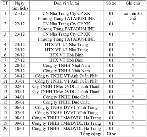 Chúc Quý khách thượng lộ bình an!